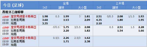 10月16日 西乙 皇马B队 VS 拉斯帕尔 八部亚洲推荐