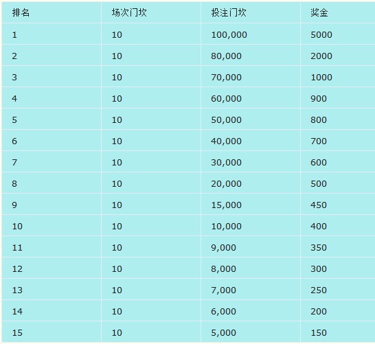 【E世博】BBPLAY 体育高手擂台赛 周周送出最高奖金5000元